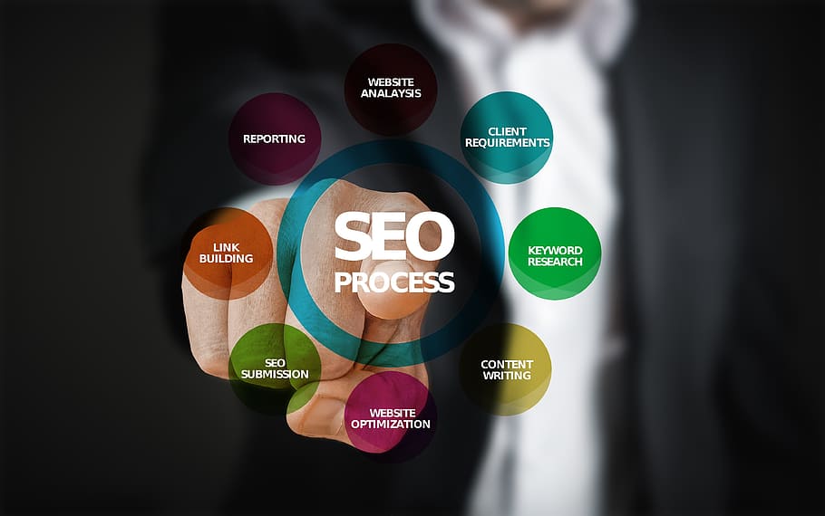 Picking The Best: A Guide To Choosing An Seo Agency In Charlotte